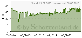 Preistrend fr BOSCH 1 608 572 007 - Bohrfutter 1 608 572 007 - 1 608 572 007 1608572007 (1608572007)