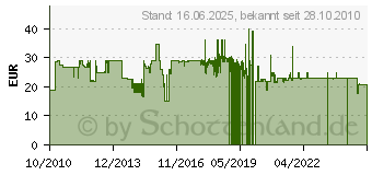 Preistrend fr PIONEER - TS-1301I