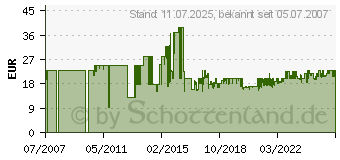 Preistrend fr DIVERSE Swr-Meter 30