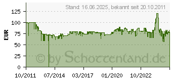 Preistrend fr GRAEF Waffelautomat WA 80