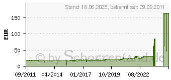 Preistrend fr CANON PG-540XL Tintenpatrone schwarz 5222B004