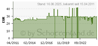 Preistrend fr TECHNISAT 0000/0443 - Schelle 40mm zu Multifeed Vario 0000/0443 - 0000/0443