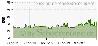 Preistrend fr PHOENIX CONTACT WIREFOX-D 11 - Abisolierwerkzeug WIREFOX-D 11 - WIREFOX-D 11 WIREFOX-D11 - ABISOLIERWERKZEUG WIREFOX-D 11 ABISOLIERWERKZEUG. ZUM ENTMANTELN VON MEHRADRIGEN SIGNAL-. STEUER.- UND GLASFASERLEITUNGEN VON 2.5