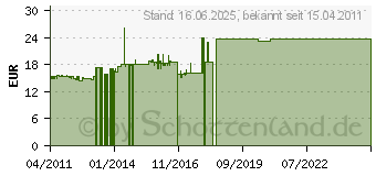 Preistrend fr LTS LICHT&LEUCHTEN AL 7653-10 si - Lngsverbinder-Einspeiser AL 7653-10 si AL7653-10SI