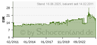 Preistrend fr KNIPEX Steinel Spannungsprfer m.Kabeltestfunktion Car 4000828817 (4000828817)