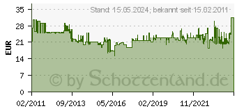 Preistrend fr WIHA Schraubendrehersatz VDE-isol.Schlitz 4000828603 (4000828603)