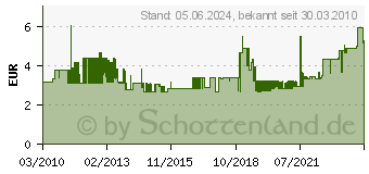 Preistrend fr KNIPEX Schonhammerersatzstiel, Schlagflchen- : 30, Stiellnge: 260 4000811483 (4000811483)
