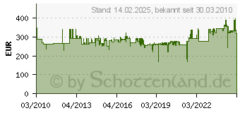 Preistrend fr KNIPEX Abstech- /Anfas-Systemwerkzeug Abstech /Anfaswerkz 4000781018 (4000781018)