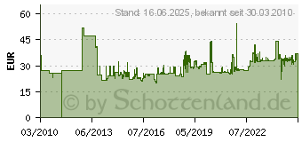 Preistrend fr KNIPEX Standhahnmutternschlssel 235mm Rothenberger 1 Stck (7.0228)