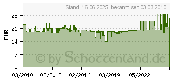 Preistrend fr ROTHENBERGER Hartltgert Rofire 1800 ohne Piezo 3.5501