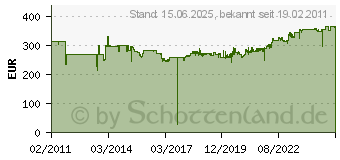 Preistrend fr GEDORE Ring-Maulschlssel-Satz 26-tlg 6-32 mm 1 B-026