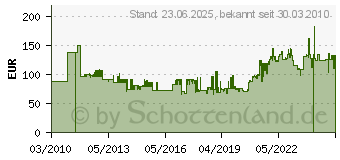 Preistrend fr META Steckregal, Ausstattung: 1 Rahmen, 4 Fachbden, Tiefe: 400 9000452910 (9000452910)