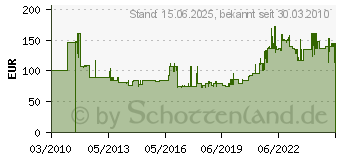 Preistrend fr META Steckregal, Ausstattung: 1 Rahmen, 4 Fachbden, Tiefe: 500 9000452910 (9000452910)