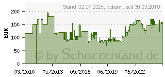 Preistrend fr META Steckregal, Ausstattung: 1 Rahmen, 4 Fachbden, Tiefe: 600 9000452910 (9000452910)