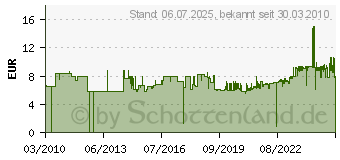 Preistrend fr GEDORE 32mm-Schraubschlssel m. Ring&Maul (6080090)