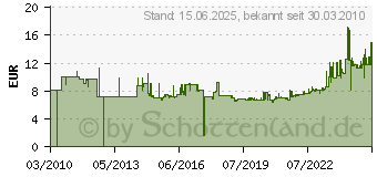 Preistrend fr GEDORE 32mm-Schraubschlssel m. Ring&Maul (6100620)