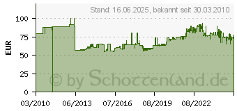 Preistrend fr KNIPEX Saugdruckreiniger Ropump Super+Rothenberger 1 Stck (7.2070)