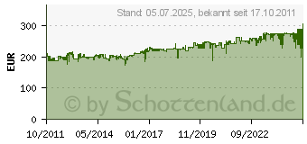 Preistrend fr AGFEO ST 42 - ISDN-Telefon 6101122 (6101122)