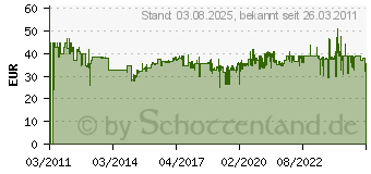 Preistrend fr STANLEY FuBar II FatMax 4-in-1 Demontagewerkzeug 1-55-119 (STA955119)