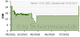 Preistrend fr TRANSMEDIA FWQ 1 - Kompressionszange