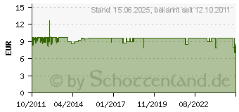 Preistrend fr FANTEC ALU-25U3 schwarz