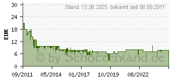 Preistrend fr PARAMOUNT (2011)