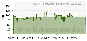 Preistrend fr HAMA TV-Wandhalterung FULLMOTION, 5 Sterne, XL , Schwarz 00108730