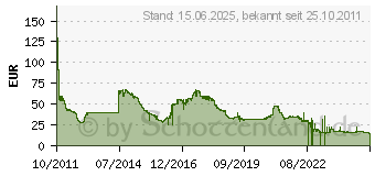 Preistrend fr 8GB G.Skill [RipjawsX] Red DDR3-1333 CL9 (F3-10666CL9S-8GBXL)