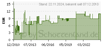 Preistrend fr SPAUN DCR 75/Set - Antennensteckdosen-Zubehr - 871513 (871513)