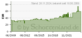 Preistrend fr SIGEL DIN-Computerpapier endlos, 375 x 30,48 cm (12 ) (12 371)