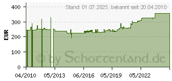 Preistrend fr ROLINE DesignSecure 2000 - USV - Wechselstrom 230 V, 19.40.1220 19.40.1220 7611990976744 Computer & Zubehr