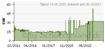 Preistrend fr LOGILINK 2.0 Stereo Aktivlautsprecher, Carisma, beleuchtet, Schwarz (SP0021)