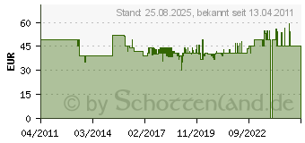 Preistrend fr BEYERDYNAMIC TG V35d s - Vokalmikrofon, verriegelbarem Schalter 707244 (707244)