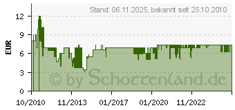 Preistrend fr BECO Beermann 6901 Aqua Slip Gre: M in blau 6901-M-5 BLA 4013368691267 Toy Spielzeug Sport & Freizeit/Schwimmen & Baden/Bademode/Badehosen