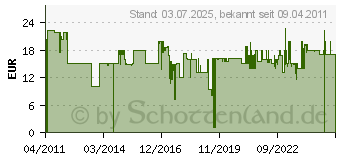 Preistrend fr REV RITTER Funk-Schalt-Set