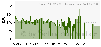 Preistrend fr MINOX 69127 69127[1187]