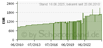 Preistrend fr NUMATIC Einscheibenmaschine NPR 1515 & Wassersauger 700122 (700097)