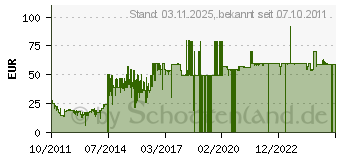 Preistrend fr NOKIA 100 phantom black 002Z3T3