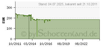 Preistrend fr ENERMAX Platimax 1000W (EPM1000EWT)