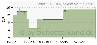 Preistrend fr KOOLANCE HF No-Spill Schnellverschluss gerade male auf 16/13mm (VL3N-M13S)