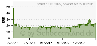 Preistrend fr ROWENTA CF 3910 Curl Release - Warmluftlockenbrste rotierende Aufstze (CF3910)