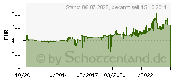 Preistrend fr FELLOWES Aktenvernichter 125Ci 4612001 (4612001)