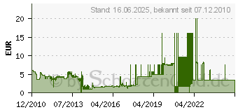 Preistrend fr FLASHPOINT AG Strategie Box (Besieger, Domination, Chicago 1930) 4041756005822