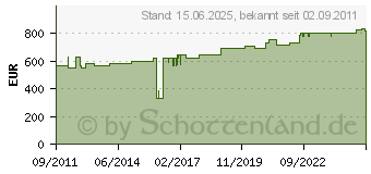 Preistrend fr HANSGROHE 3-Loch Wannenarmatur Axor Urquiola F-Set f.Wannenrand chrom 11436000