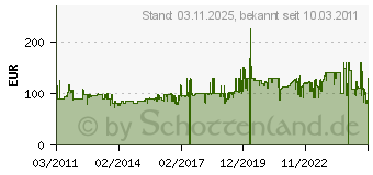 Preistrend fr CUISINART ICE30BCE Eisbereiter