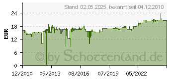 Preistrend fr JUNG 876 W - Schalter-Steckdosen-Kombi. 16A 250V 876 W - 876 W 876W[1035]