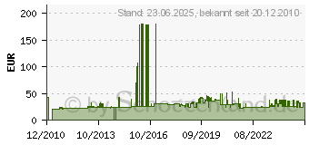 Preistrend fr FINDER 14.81.8.230.0000 - Treppenhausautomat 14.81.8.230.0000