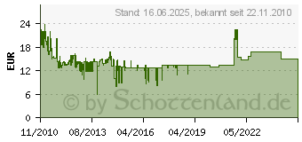 Preistrend fr LOGILINK CAT 5e FTP (Folienschirmung) Patchkabel, 100m CPV0013