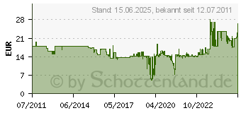 Preistrend fr FEIN 12tlg. Schleifpapier-Set Zirkon K40-80