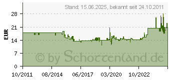 Preistrend fr FEIN 12er Schleifpapier Zirkon Gelocht K60